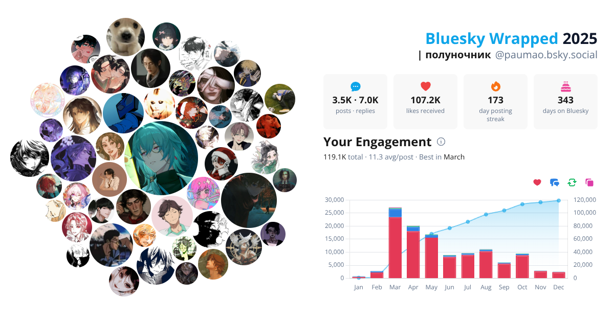 Your Bluesky Wrapped 2025 preview