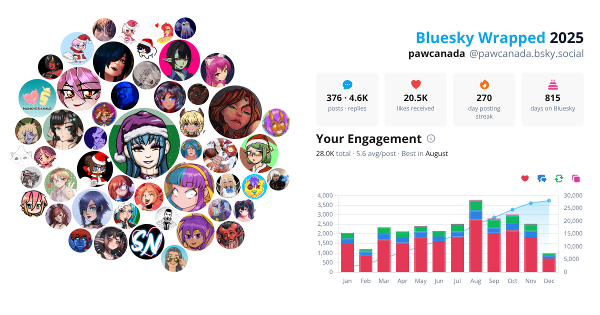 Your Bluesky Wrapped 2025 preview