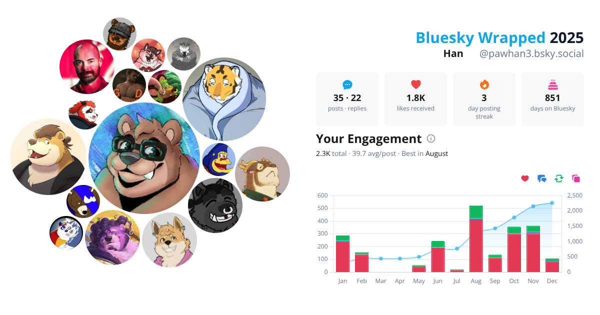 Your Bluesky Wrapped 2025 preview