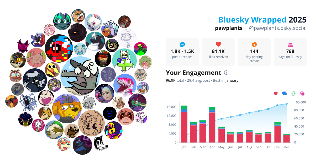 Your Bluesky Wrapped 2025 preview