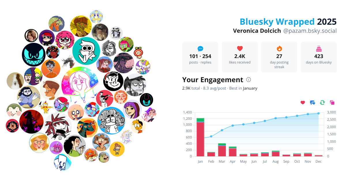 Your Bluesky Wrapped 2025 preview