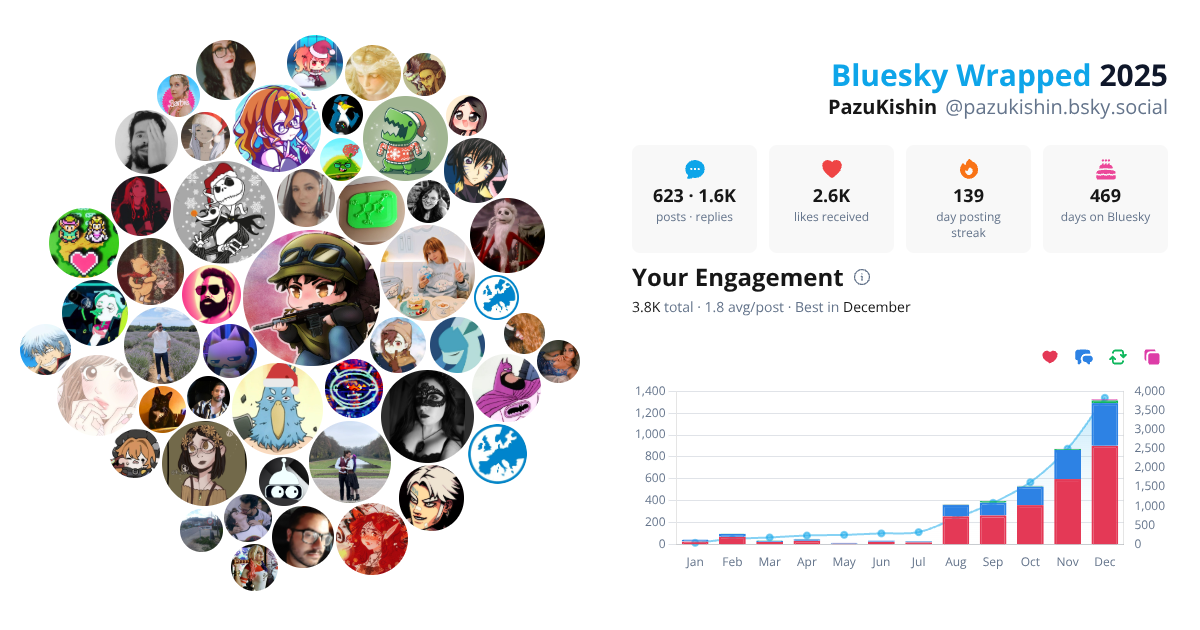 Your Bluesky Wrapped 2025 preview