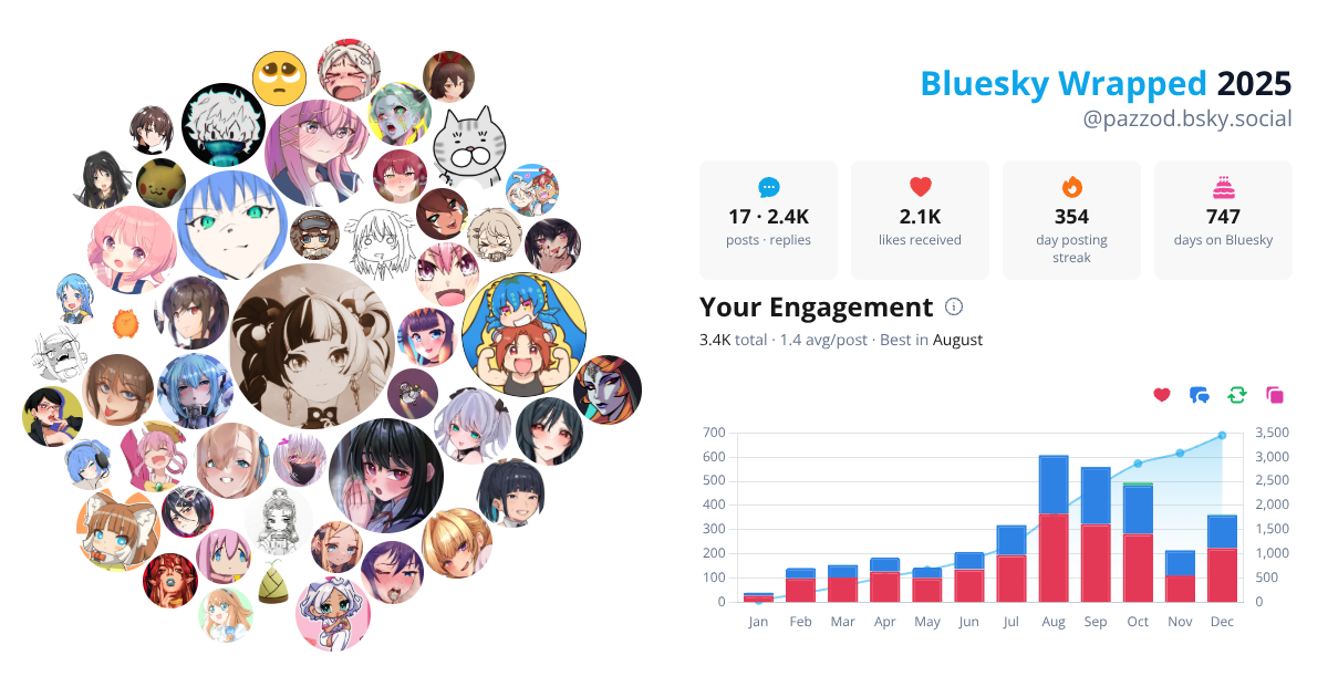 Your Bluesky Wrapped 2025 preview