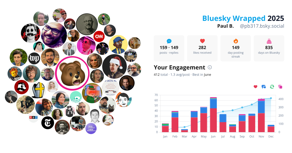 Your Bluesky Wrapped 2025 preview