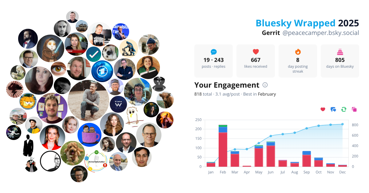 Your Bluesky Wrapped 2025 preview