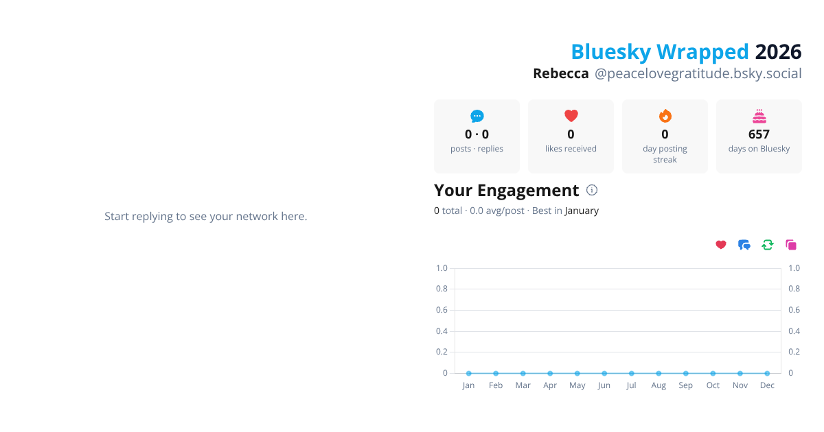 Your Bluesky Wrapped 2026 preview
