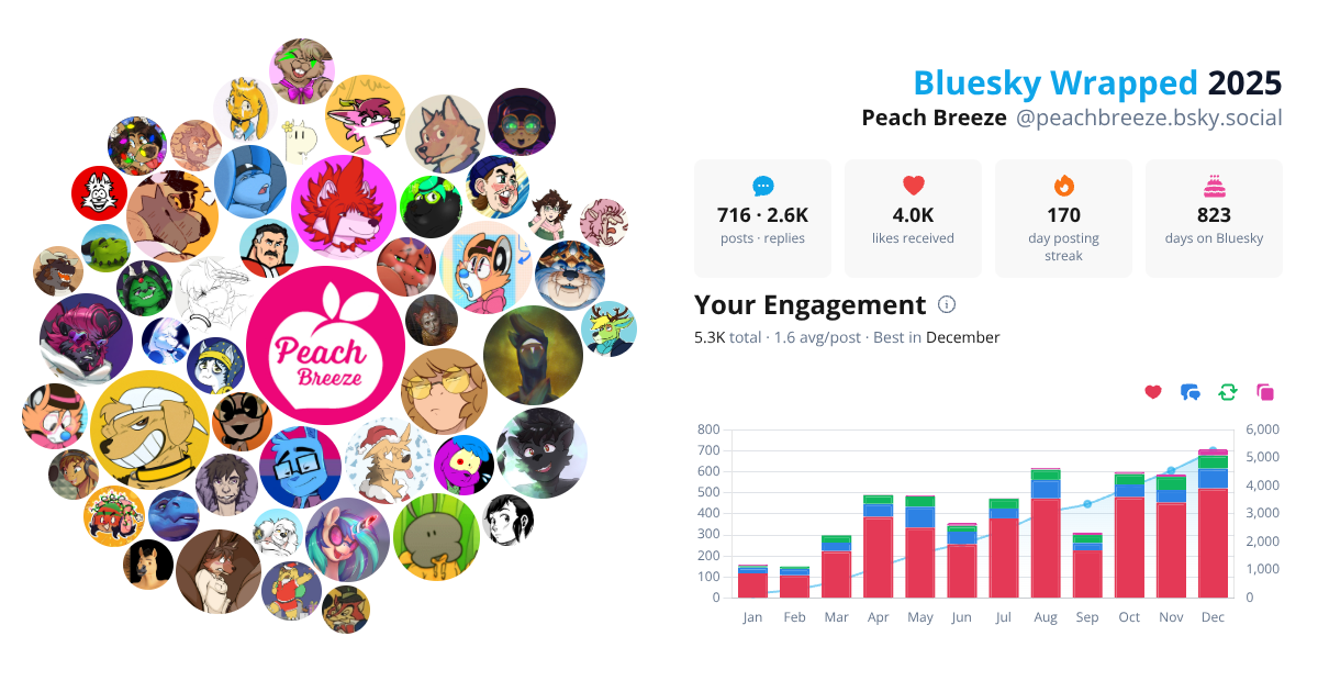 Your Bluesky Wrapped 2025 preview