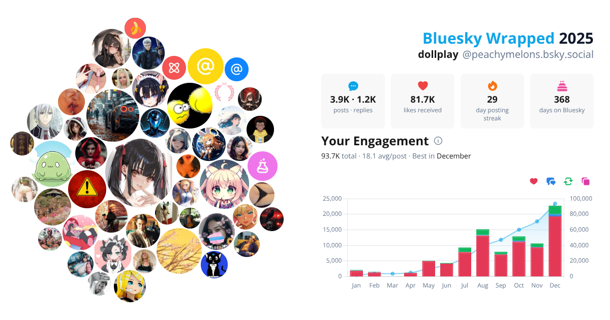 Your Bluesky Wrapped 2025 preview