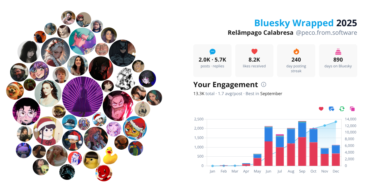 Your Bluesky Wrapped 2025 preview