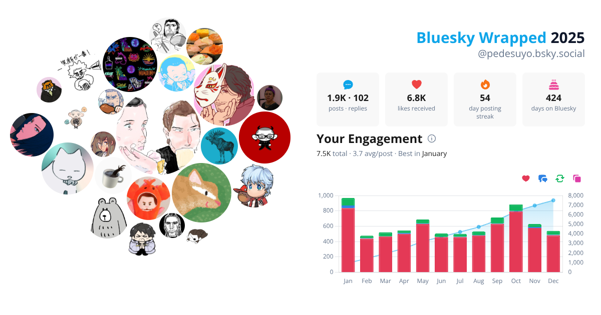 Your Bluesky Wrapped 2025 preview