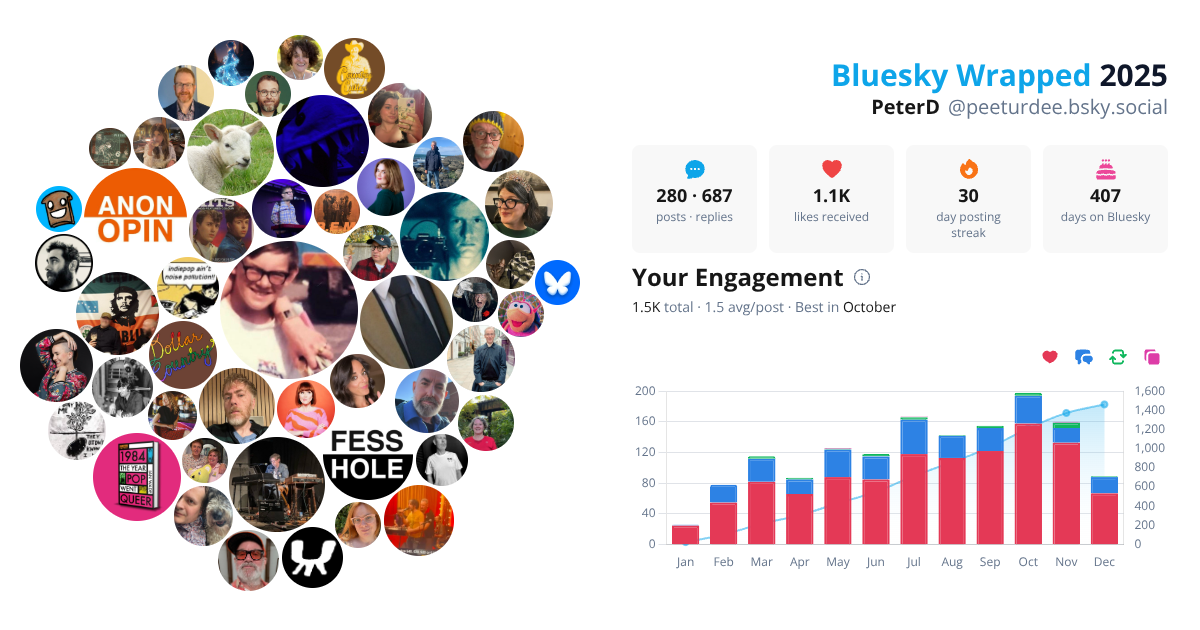 Your Bluesky Wrapped 2025 preview