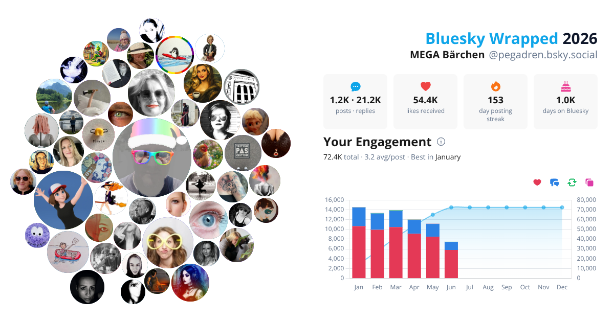 Your Bluesky Wrapped 2026 preview