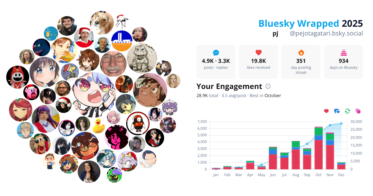Your Bluesky Wrapped 2025 preview