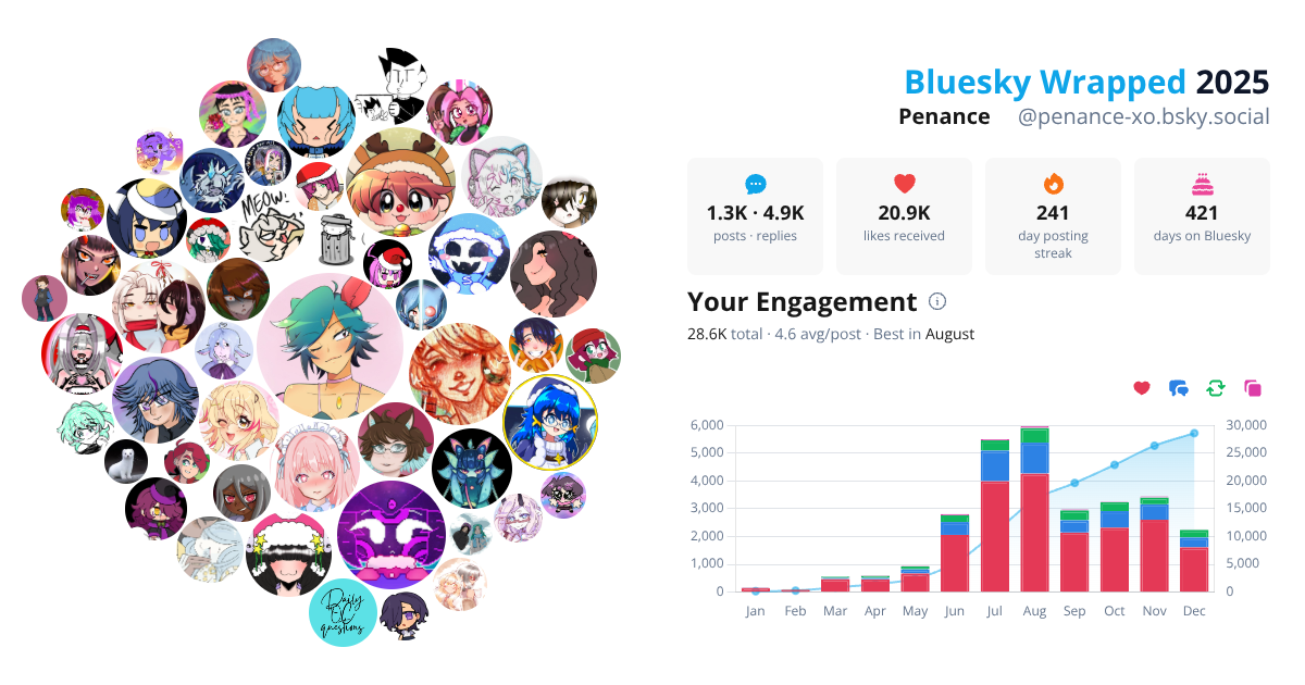 Your Bluesky Wrapped 2025 preview