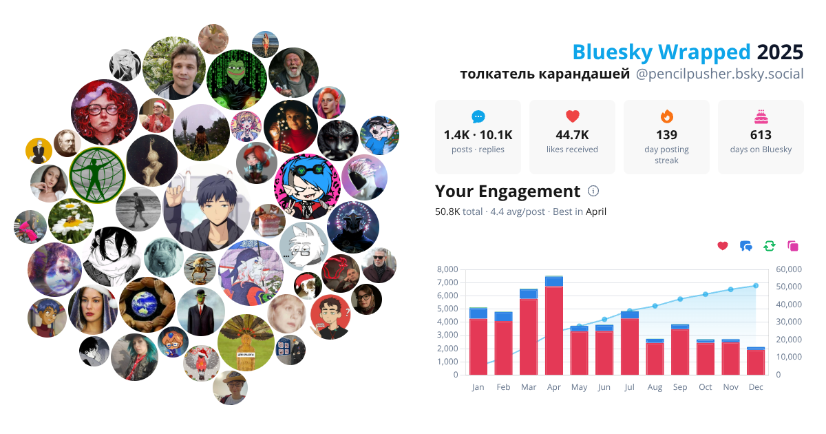 Your Bluesky Wrapped 2025 preview