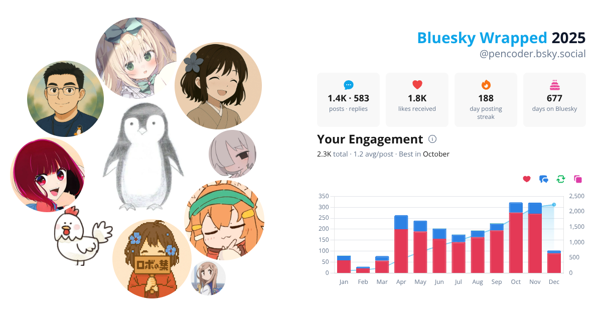 Your Bluesky Wrapped 2025 preview