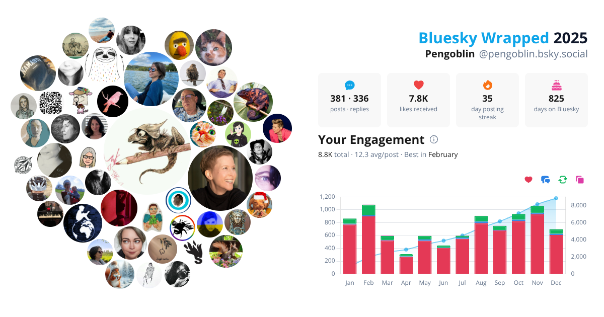Your Bluesky Wrapped 2025 preview