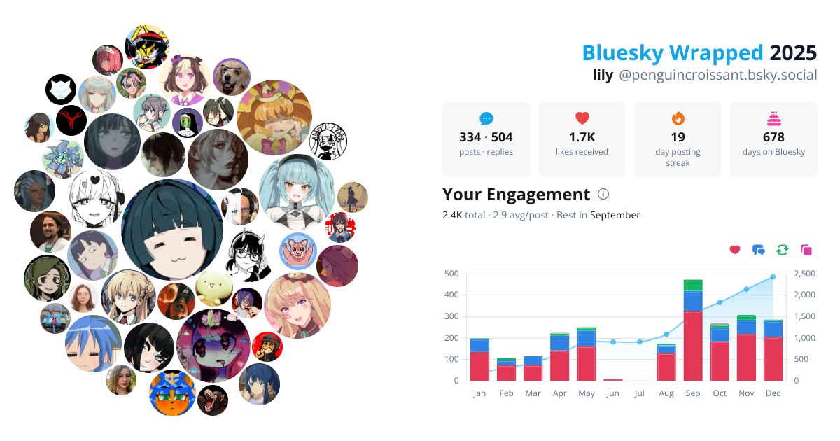 Your Bluesky Wrapped 2025 preview