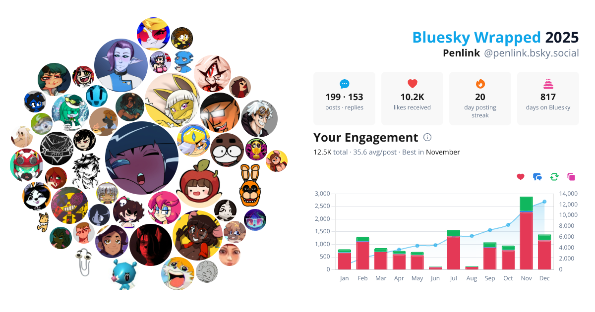 Your Bluesky Wrapped 2025 preview