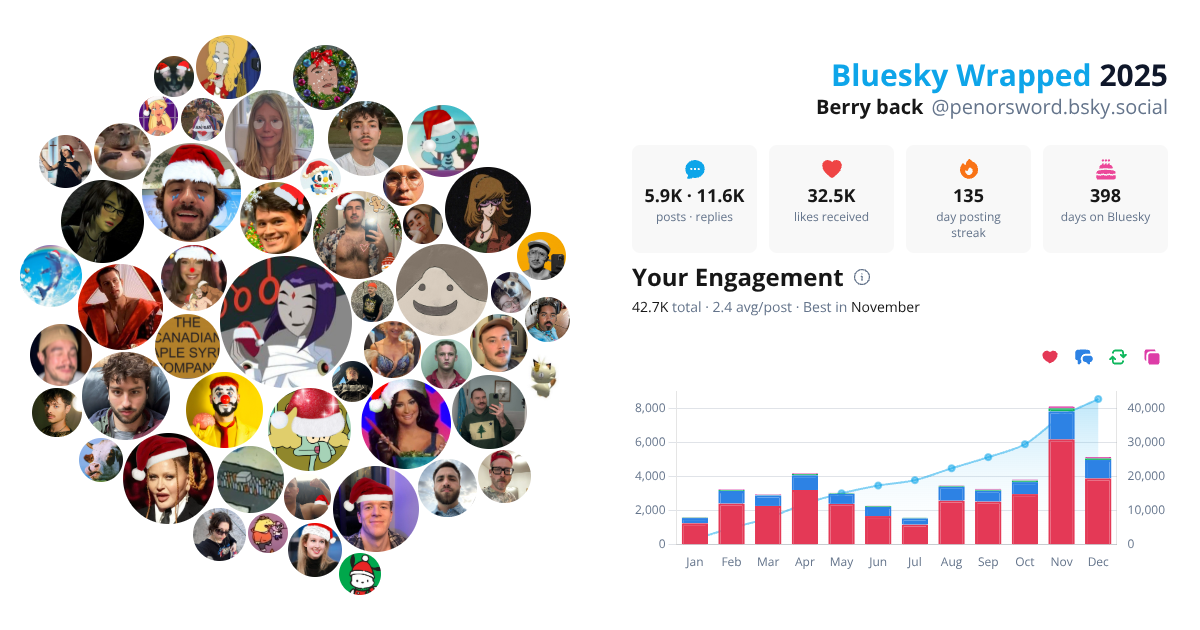 Your Bluesky Wrapped 2025 preview