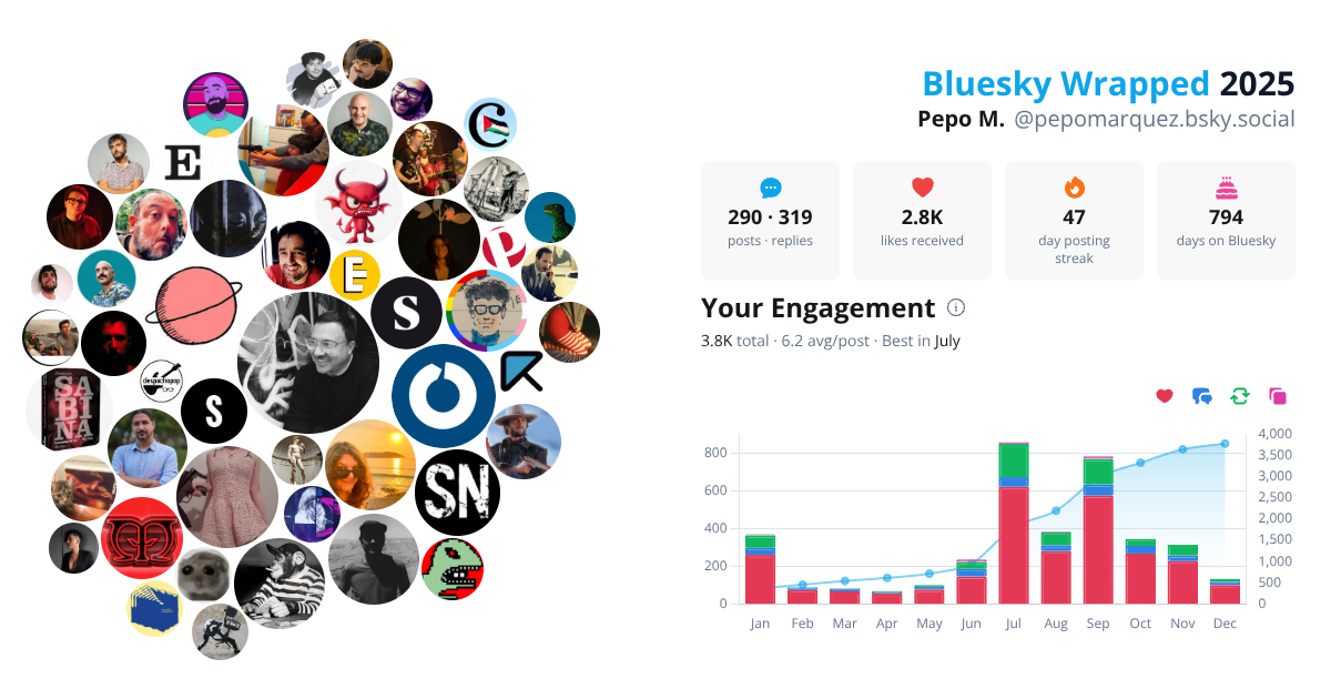 Your Bluesky Wrapped 2025 preview