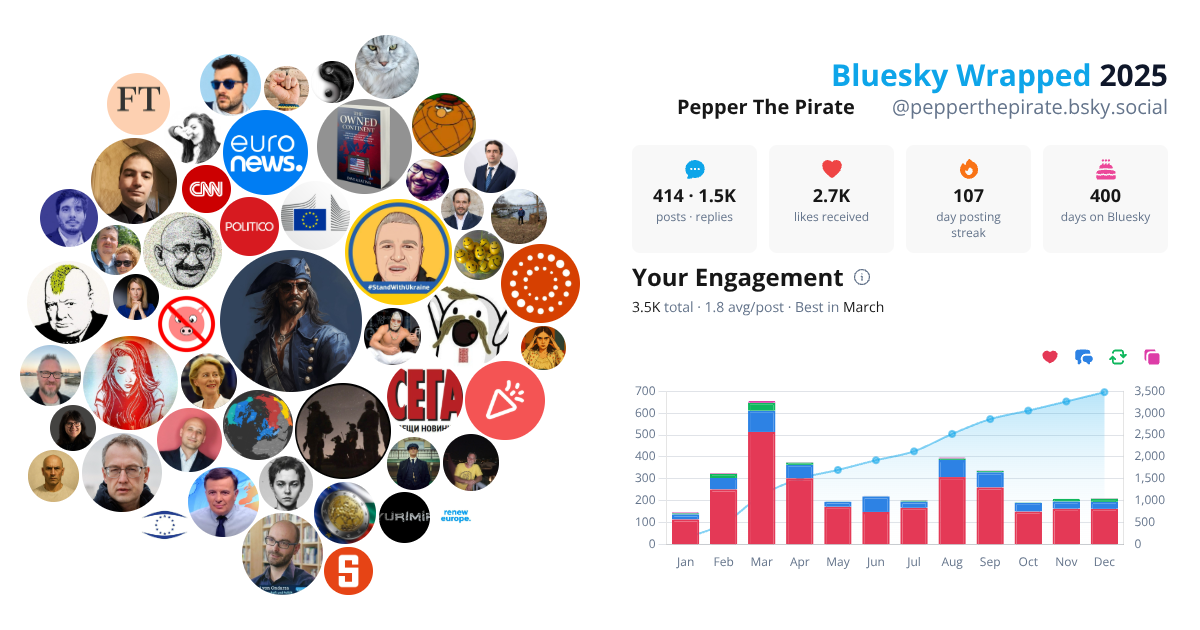 Your Bluesky Wrapped 2025 preview