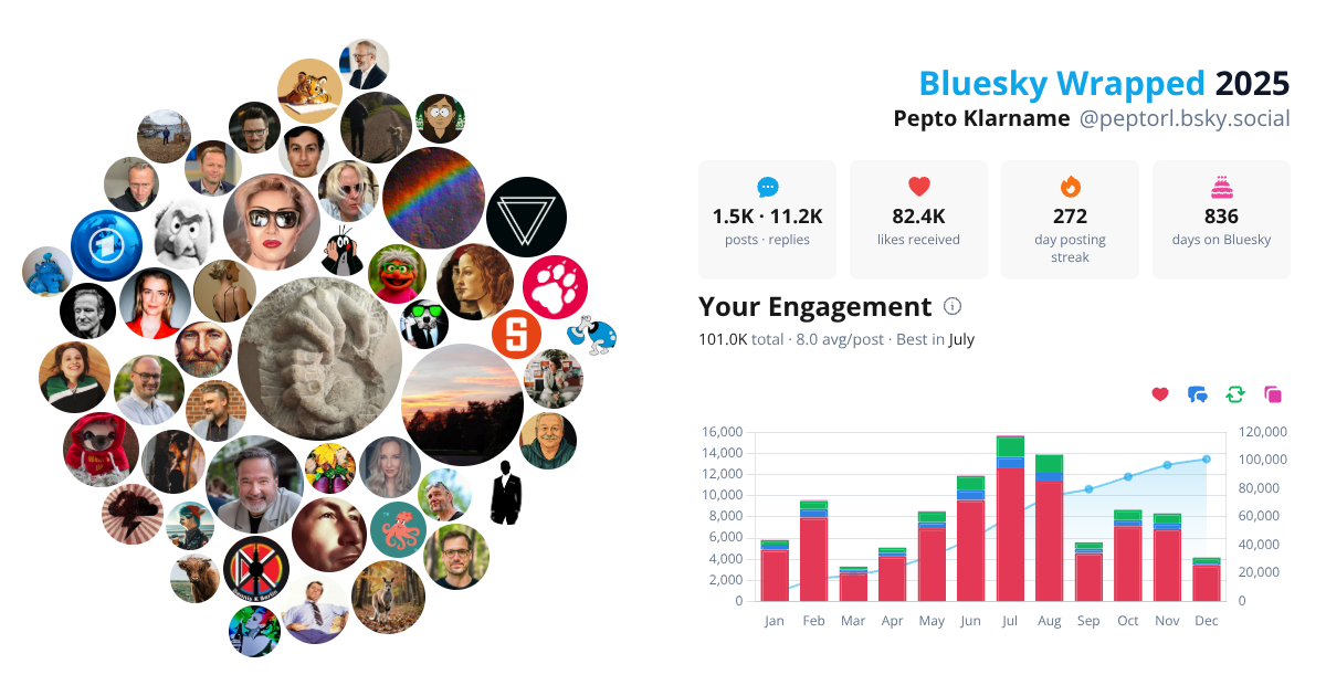 Your Bluesky Wrapped 2025 preview