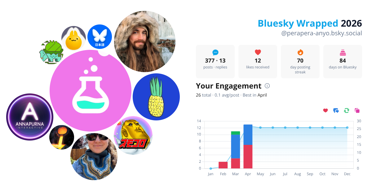Your Bluesky Wrapped 2026 preview