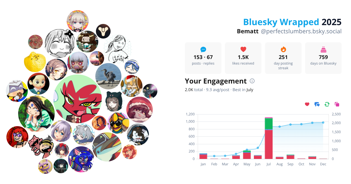 Your Bluesky Wrapped 2025 preview