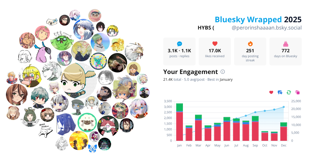 Your Bluesky Wrapped 2025 preview