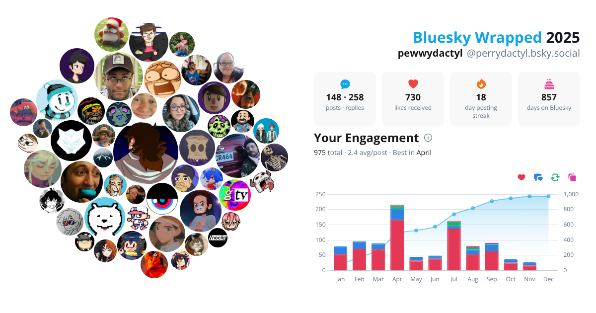 Your Bluesky Wrapped 2025 preview