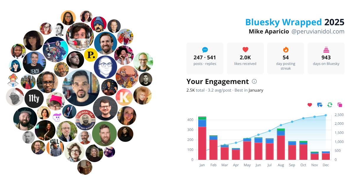 Your Bluesky Wrapped 2025 preview