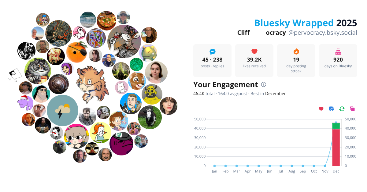 Your Bluesky Wrapped 2025 preview