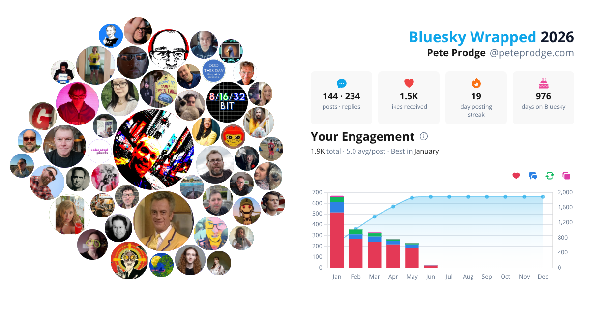 Your Bluesky Wrapped 2026 preview