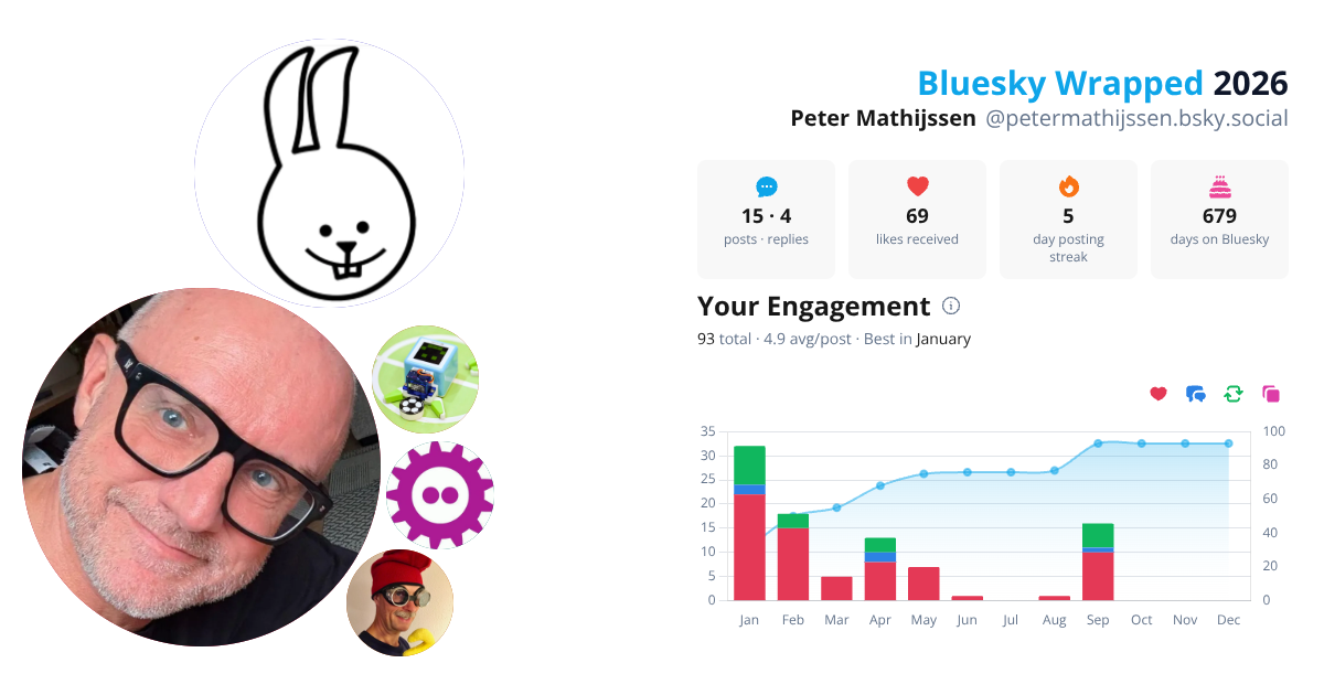 Your Bluesky Wrapped 2026 preview