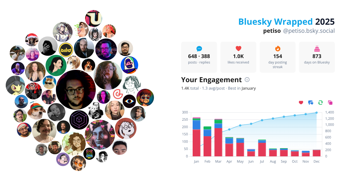 Your Bluesky Wrapped 2025 preview