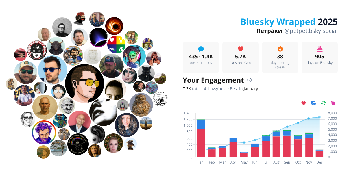 Your Bluesky Wrapped 2025 preview