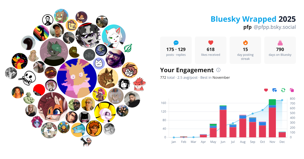Your Bluesky Wrapped 2025 preview