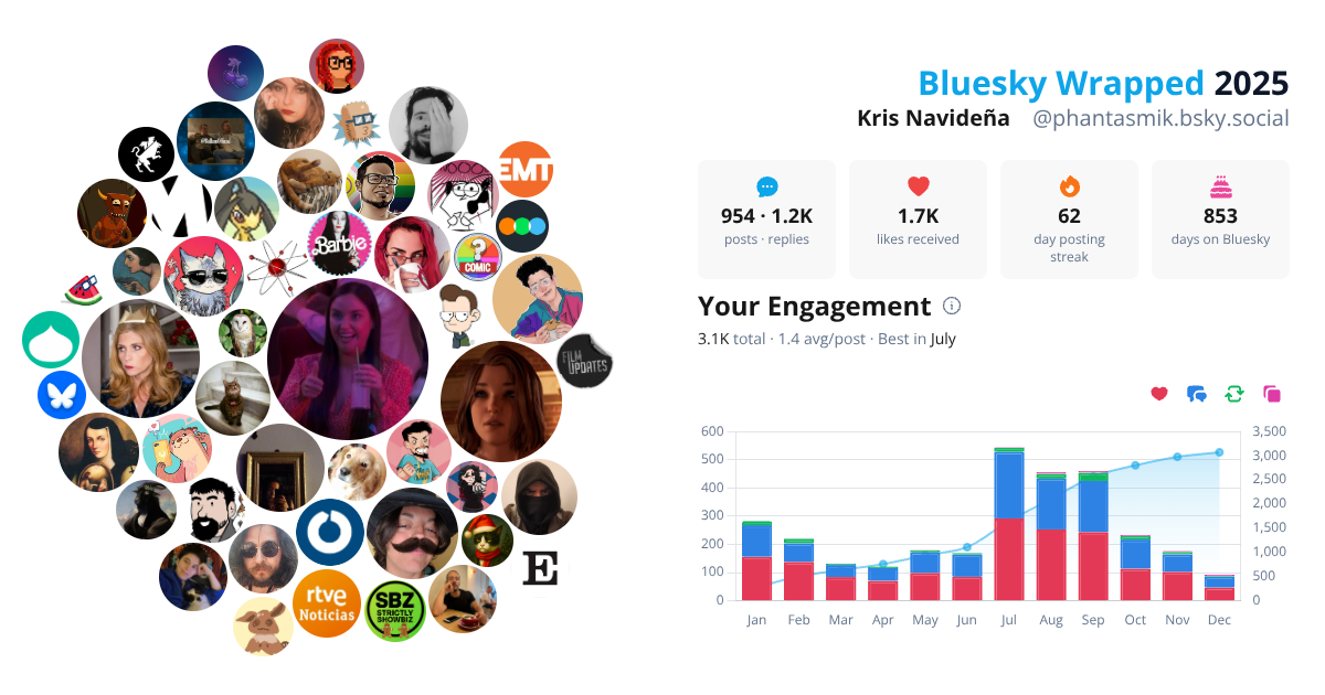 Your Bluesky Wrapped 2025 preview