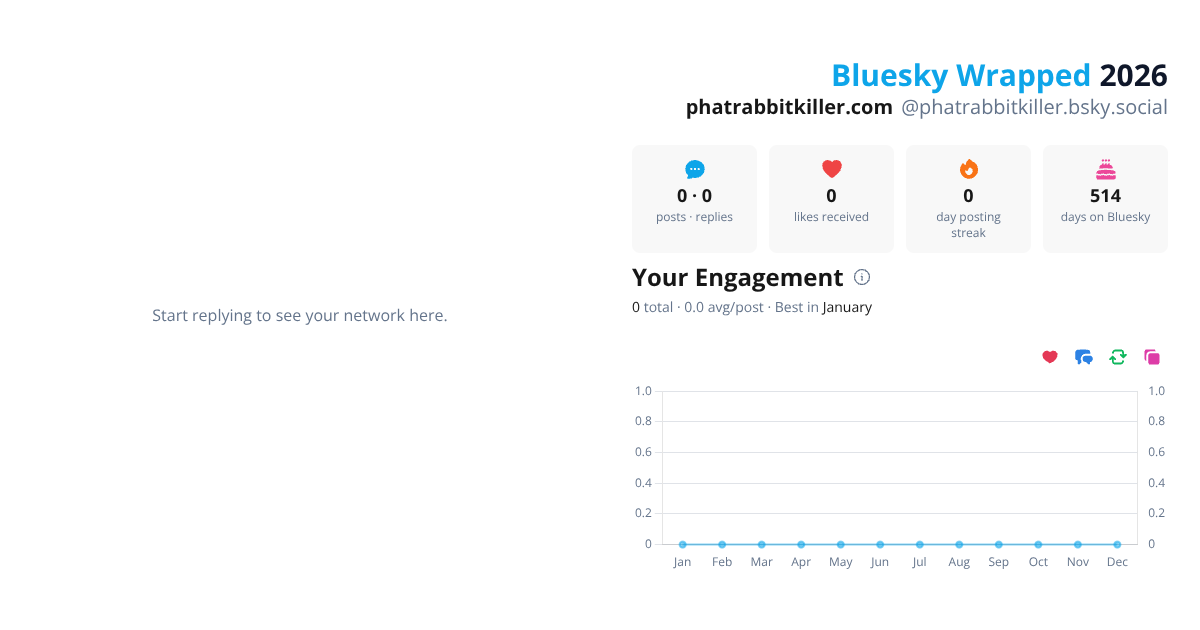 Your Bluesky Wrapped 2026 preview