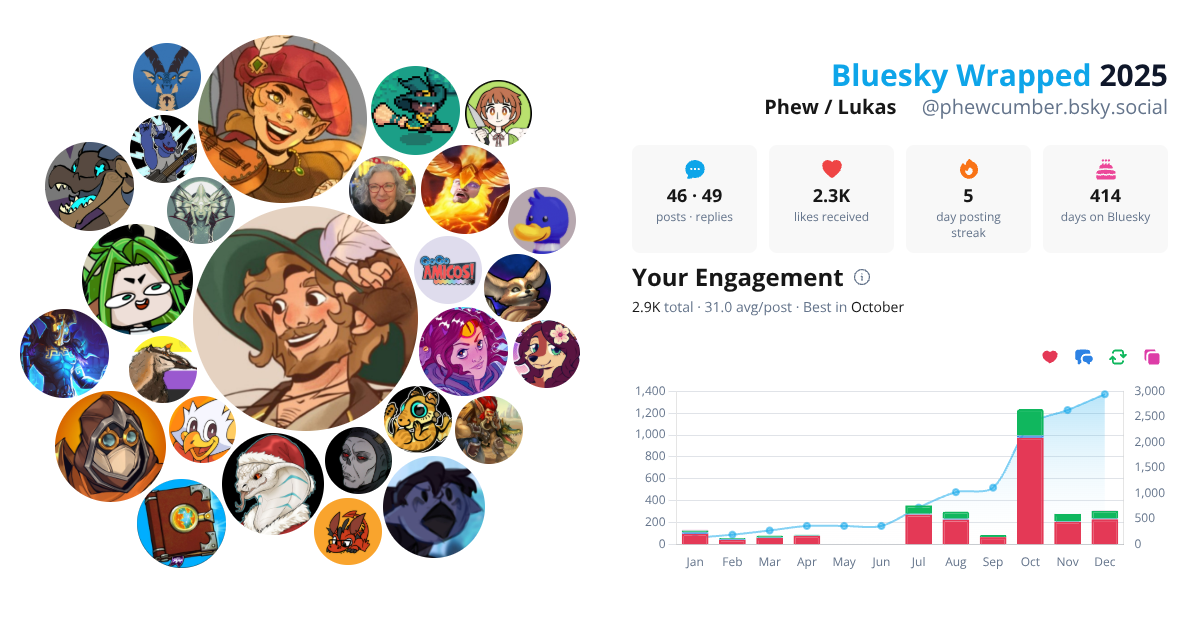 Your Bluesky Wrapped 2025 preview