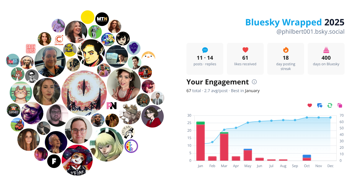 Your Bluesky Wrapped 2025 preview