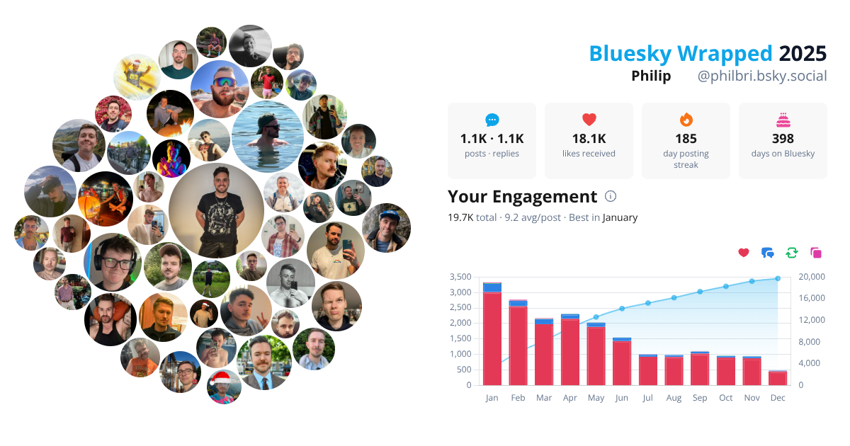 Your Bluesky Wrapped 2025 preview