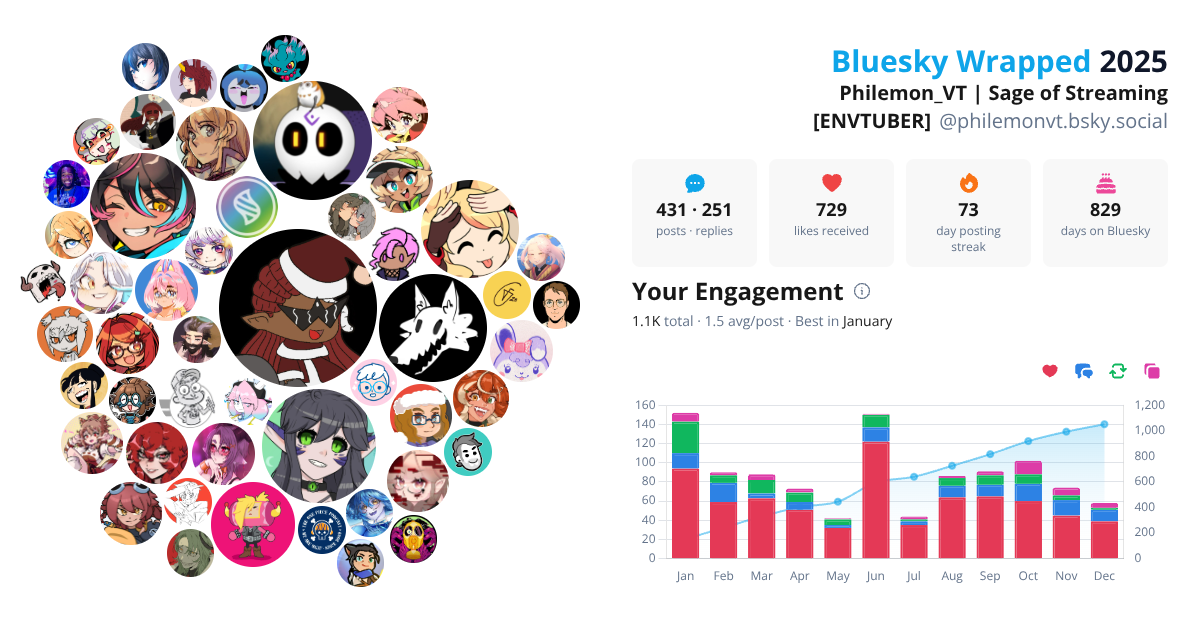 Your Bluesky Wrapped 2025 preview