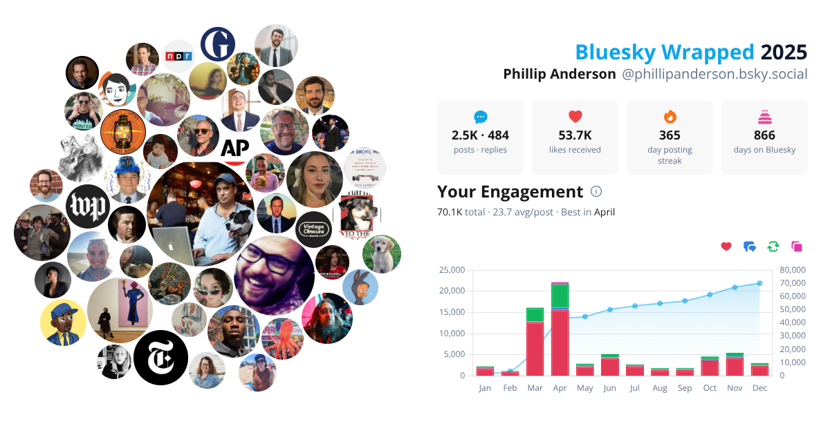 Your Bluesky Wrapped 2025 preview