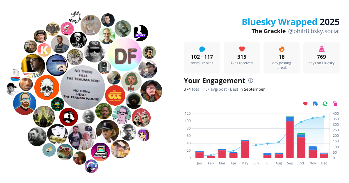 Your Bluesky Wrapped 2025 preview