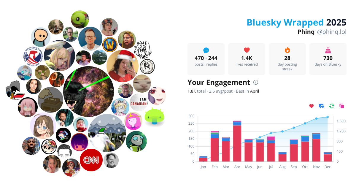 Your Bluesky Wrapped 2025 preview