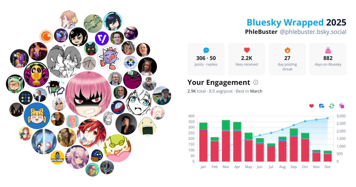 Your Bluesky Wrapped 2025 preview