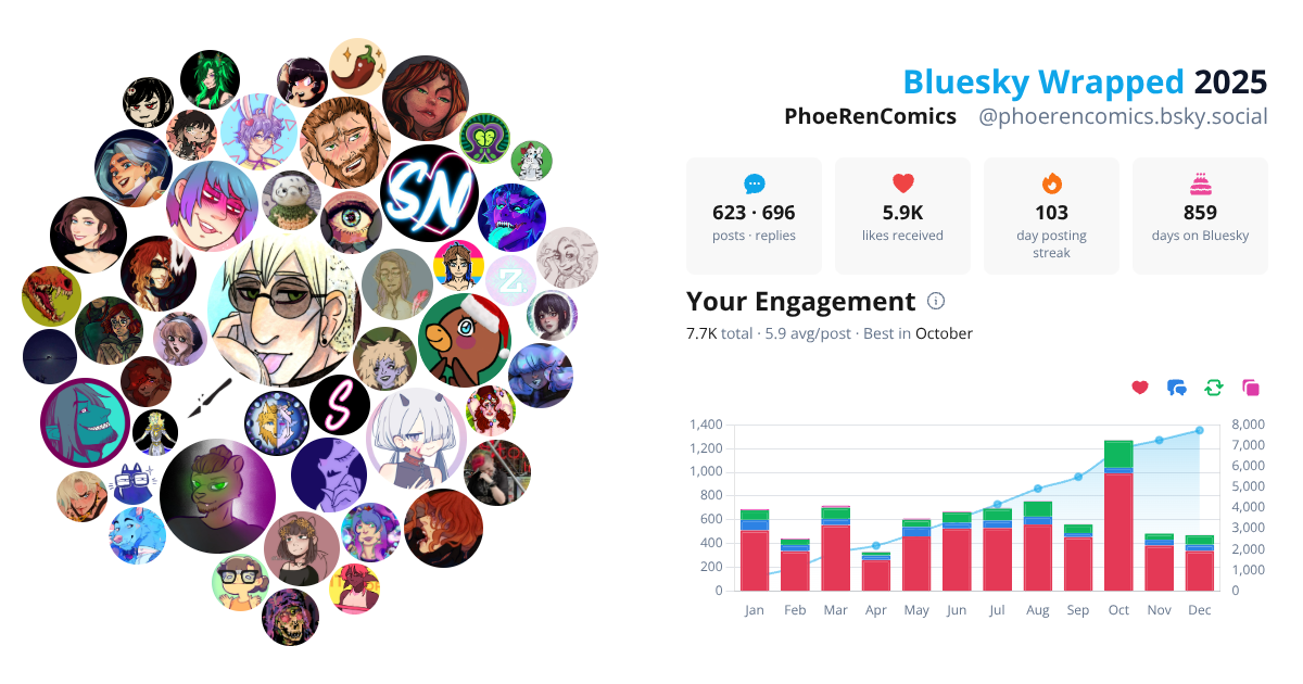Your Bluesky Wrapped 2025 preview
