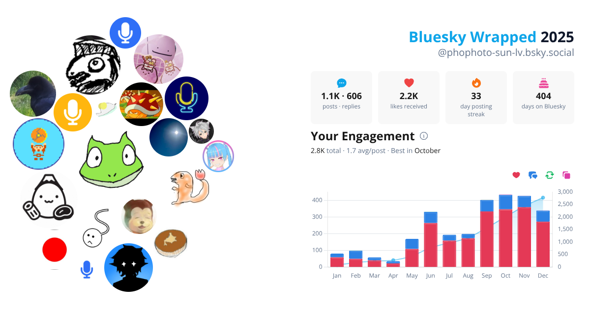 Your Bluesky Wrapped 2025 preview